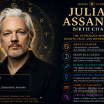 Julian Assange Birth Chart