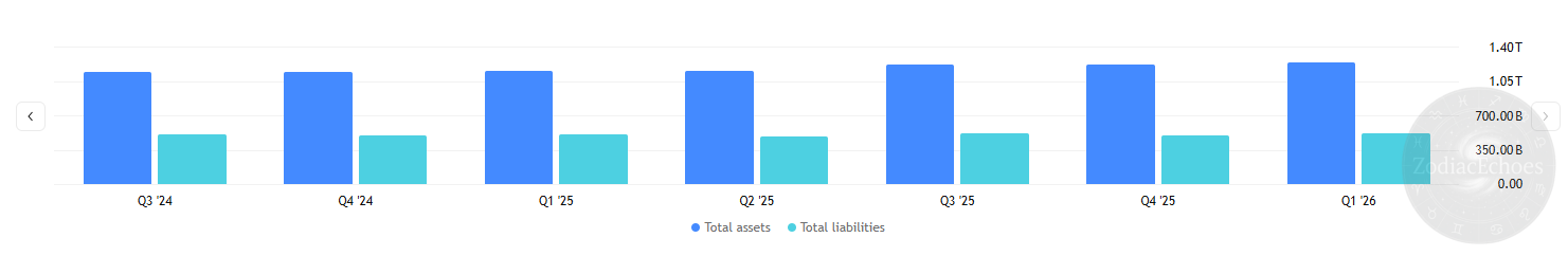 Berkshire Hathaway's balance sheet remains exceptionally strong