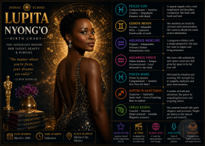 Lupita Nyong’o Birth Chart: The Astrology Behind Grace, Creativity, and Quiet Strength