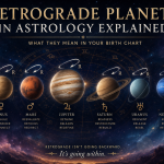 Retrograde Planets in Astrology Explained