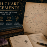 Birth Chart Placements