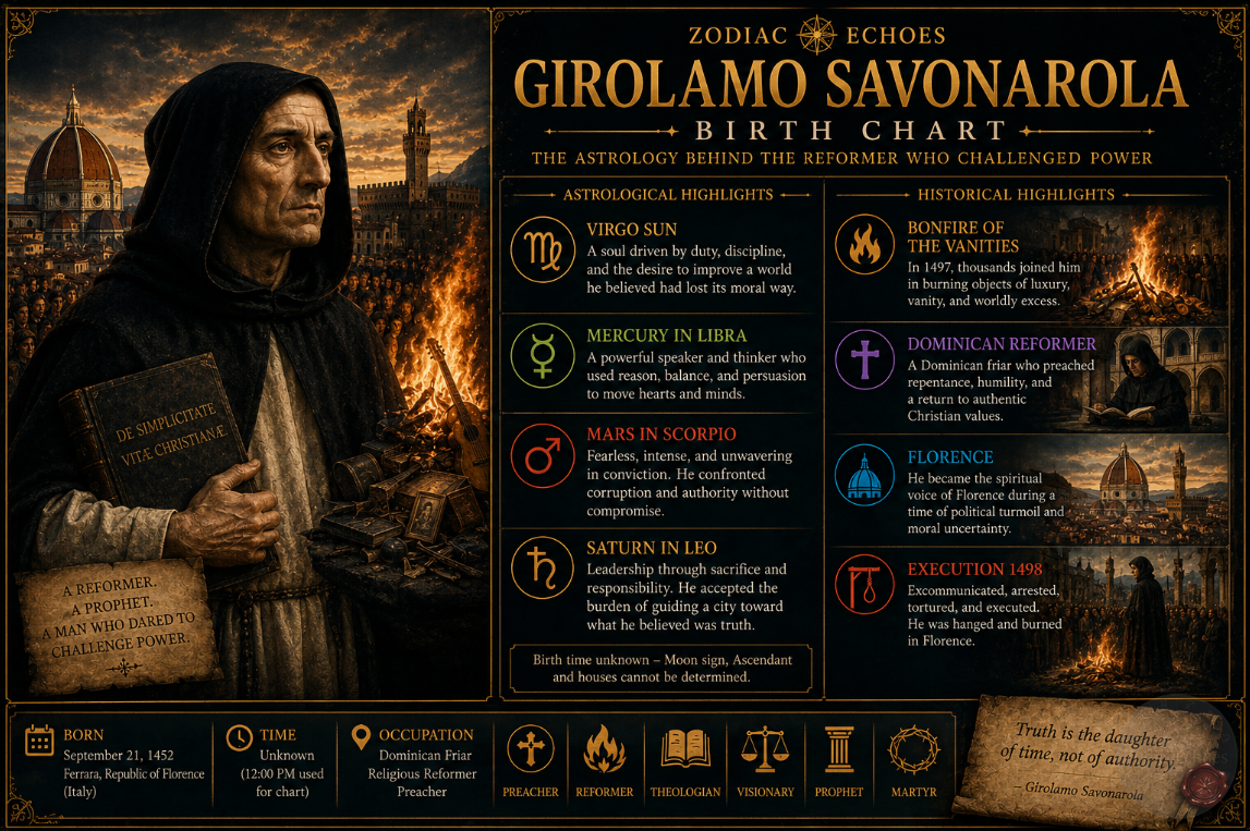 Girolamo Savonarola Birth Chart: The Astrology Behind the Monk Who Burned Books and Challenged Florence