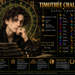 Timothée Chalamet Birth Chart