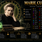 Marie Curie Birth Chart: The Astrology Behind a Mind That Changed Science