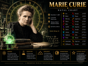 Marie Curie Birth Chart: The Astrology Behind a Mind That Changed Science
