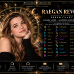 Raegan Revord Birth Chart