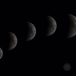 Lunar Calendar for October 7–13, 2026